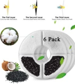 Drinkfontein Filters 6 Stuks - Navulling Kattenfontein - Water Filter - Drinkfilters - Filter Waterreservoir - Waterfilter Drinkfontein -Merkloos Winkel 1066x1200