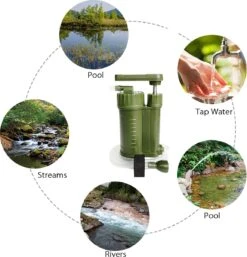 Luxe Water Filter Straw Incl. Waterzak - Complete Set - Waterfilter - Waterfles - Waterzuiveraar - Outdoor Life - Survival - BPA-vrij - Filtert 5000LL -Merkloos Winkel 1155x1200