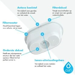 DAFI Filterpatronen 12 Stuks, Geschikt Voor Brita Maxtra, Brita Maxtra+ Waterfilterkannen, Geproduceerd In Europa, Waterfilterpatroon 12 Pack -Merkloos Winkel 1196x1200 1