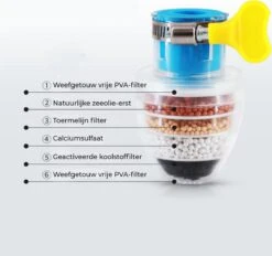 VINESS Waterfilter - Kraanfilter - Drinkwaterfilter - Waterzuivering - Waterbesparend - Duurzaam - Roze -Merkloos Winkel 1200x1126