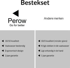 Perow 8 Persoons Bestekset - 48 Delig - 18/10 Edelstaal - Lepels, Messen, Vorken & Steakmessen - Vaatwasser Bestendig - Zilver -Merkloos Winkel 1200x1165
