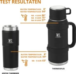 MacGyver RVS Thermoskan 1.5 Ltr – RVS Thermosbeker 0,55 Ltr - Langdurig Warm/koud - Zwart -Merkloos Winkel 1200x1169 1