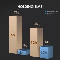 Slimme Thermosfles Met LCD Temperatuur Display - Curver Isolatiefles 0,5 Liter - Dubbelwandige Thermosfles - Thermosbeker - Isoleerfles - Thermoskan - Travel Mug - Bidon Drinkfles - Koffiebeker - Drinkflessen - RVS - Smart Thermos - Metaal -Merkloos Winkel 1200x1200 126