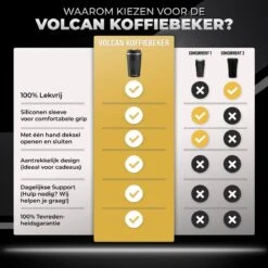 Volcan RVS Koffiebeker To Go Met Sleeve - Thermosbeker - Theebeker - Coffee - Zwart -Merkloos Winkel 1200x1200 1919
