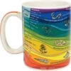 Merkloos Mug - Geology -Merkloos Winkel 1200x1200 2010