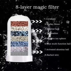 BOTC Filterpatronen - Voor Waterfilter Kraan - 2 Stuks - Waterfilterelementen - Kraan Waterfilterelementen - Gebruik Van Superabsorberend Materiaal -Merkloos Winkel 1200x1200 276