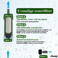 Waterfilter Steddy Pro - Survival Bushcraft Kit - Noodpakket - Waterzuivering - Water Filter Kraan - Outdoor -Merkloos Winkel 1200x1200 283