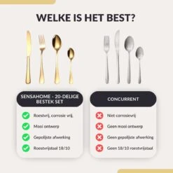 SensaHome - 20-Delige Bestek Set - Inclusief Mes/Vork/Lepel - 4 Personen - Goud -Merkloos Winkel 1200x1200 637