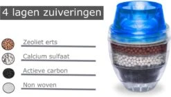 Waterfilter Voor Op De Kraan - 2 Stuks - Zuiver Water - Waterontkalker - Waterzuivering - Kraanfilter - Waterontharder - Blauw -Merkloos Winkel 1200x685 1