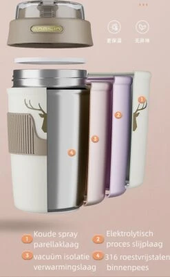 Floraweg Cup - Drinkbeker To GO- Lekvrij Dubbelwandig ,RVS 316, Thermosbeker Koffiebeker- Koffie En Thee - 400ml Waarschuw En Koud Drankje- Grijs -Merkloos Winkel 739x1200