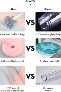 Merkloos Beker Met Rietje Deksel En Schoonmaakborstel - 550 Ml - Transparant - Herbruikbare Plastic Drinkbeker - Dubbelwandig - Koffiebeker To Go Beker -Merkloos Winkel 794x1200 6