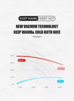 Slimme Thermosfles Met LCD Temperatuur Display - Curver Isolatiefles 0,5 Liter - Dubbelwandige Thermosfles - Thermosbeker - Isoleerfles - Thermoskan - Travel Mug - Bidon Drinkfles - Koffiebeker - Drinkflessen - RVS - Smart Thermos - Metaal -Merkloos Winkel 883x1200 1