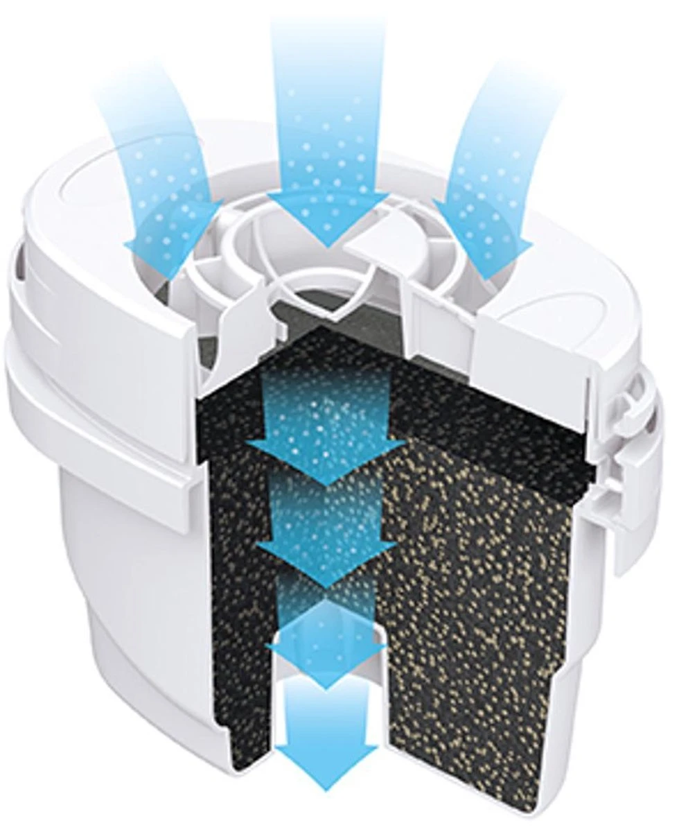 Aqua Optima Evolve+ Single Life - Wit - 6x 100 Liter 4 Aqua Optima Evolve+ Single Life - Wit - 6x 100 Liter - Afbeelding 2